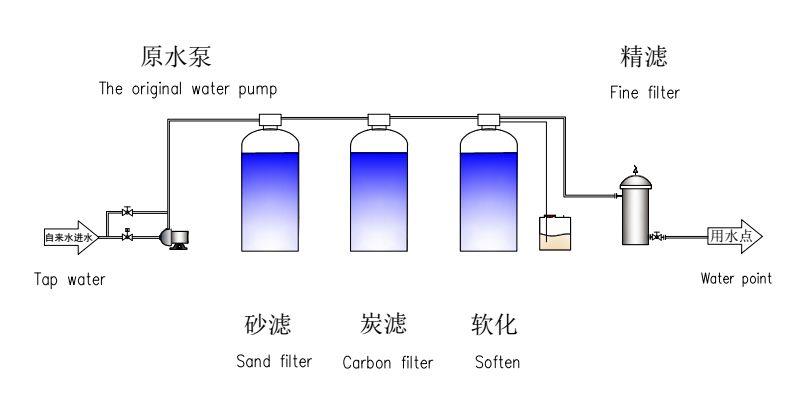 软化水设备